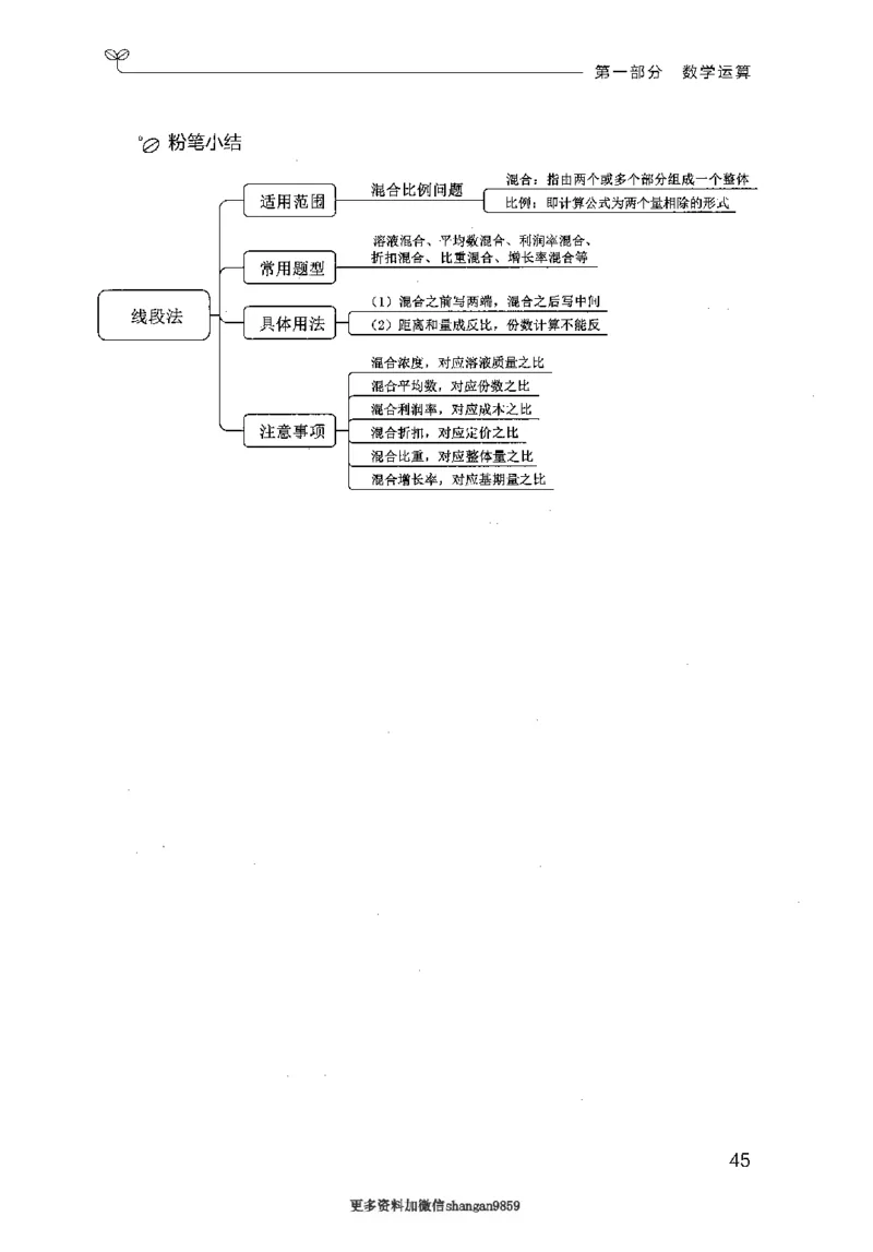 19山东行测的思维（数量关系与资料分析）-副本_2026考公资料_（10）粉笔_2025粉笔国考省考980（课＋笔记）_粉笔980（25多省）_32025FB山东省考980系统班_2025山东26本图书_知识梳理体系11本