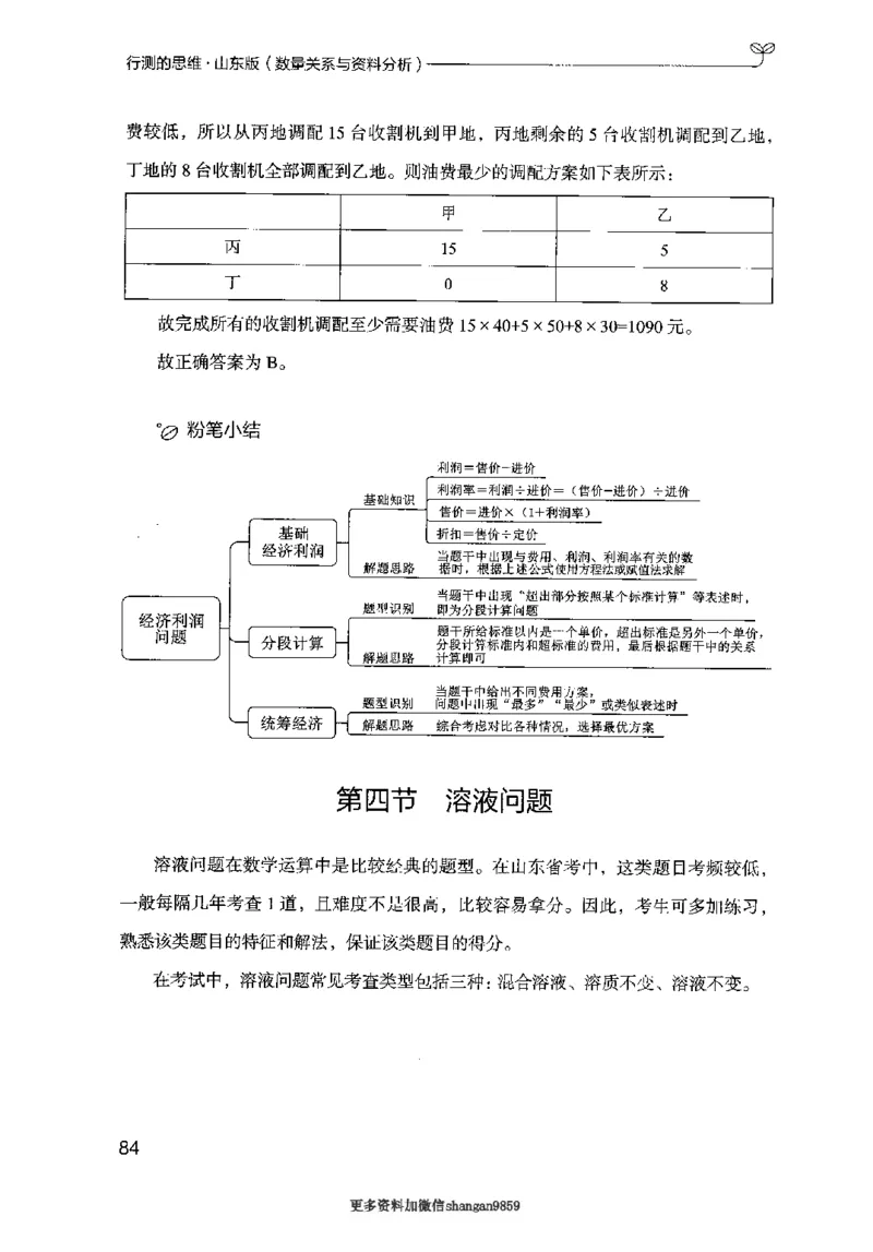 19山东行测的思维（数量关系与资料分析）-副本_2026考公资料_（10）粉笔_2025粉笔国考省考980（课＋笔记）_粉笔980（25多省）_32025FB山东省考980系统班_2025山东26本图书_知识梳理体系11本