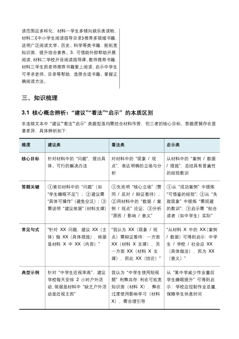 非连续文本(建议、看法、启示)(全国适用)(原卷)_462026中考语文一轮复习练考点+练专题+练模块_非连续文本(建议、看法、启示)