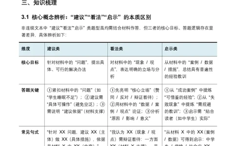 非连续文本(建议、看法、启示)(全国适用)(原卷)_462026中考语文一轮复习练考点+练专题+练模块_非连续文本(建议、看法、启示)