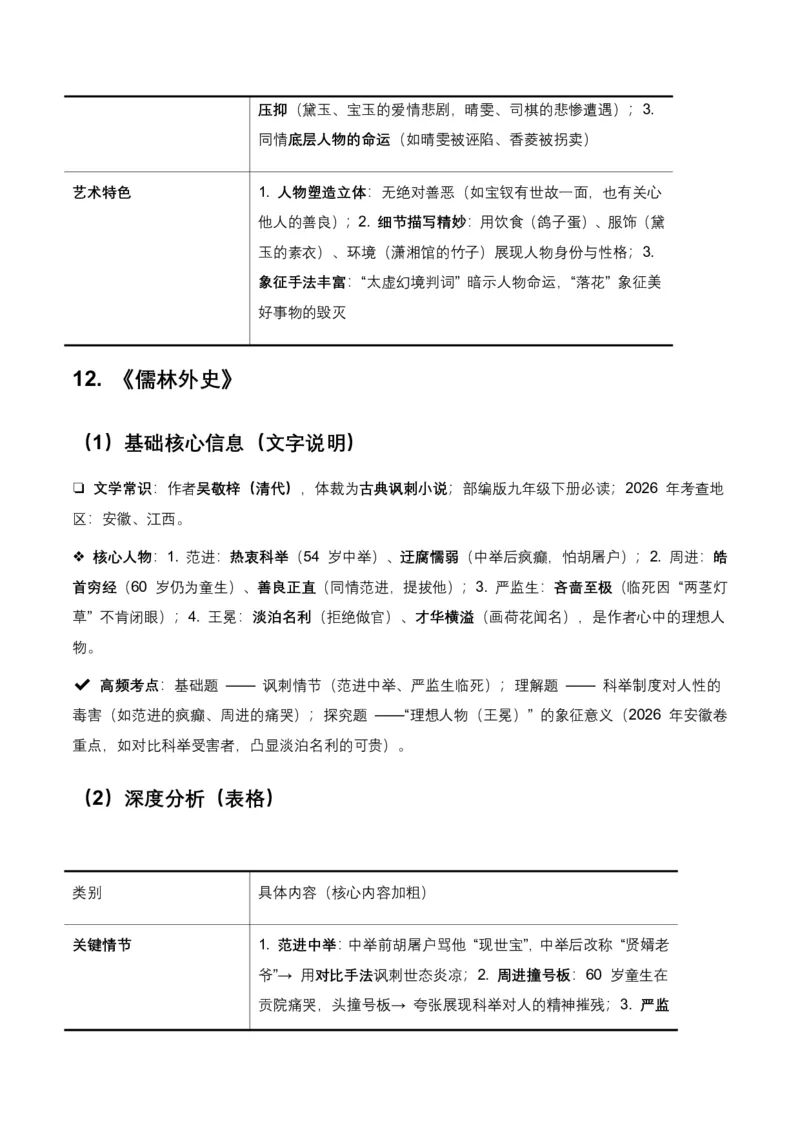 2026年全国各地中考语文一轮复习讲义：名著阅读(含答案解析)_462026中考语文一轮复习练考点+练专题+练模块_名著阅读