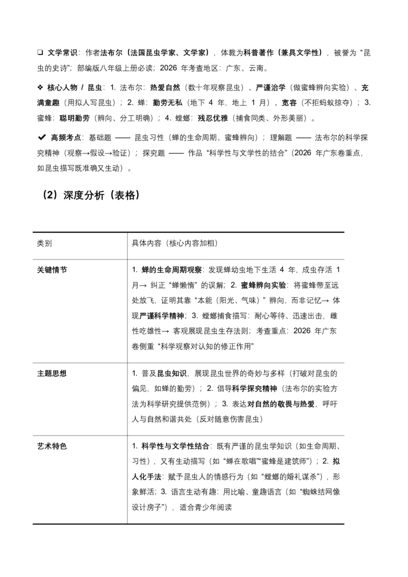 2026年全国各地中考语文一轮复习讲义：名著阅读(含答案解析)_462026中考语文一轮复习练考点+练专题+练模块_名著阅读
