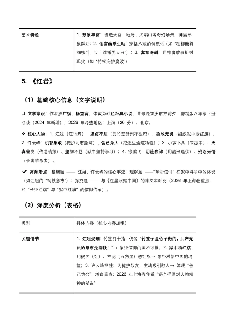 2026年全国各地中考语文一轮复习讲义：名著阅读(含答案解析)_462026中考语文一轮复习练考点+练专题+练模块_名著阅读