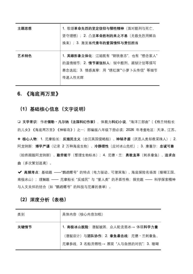 2026年全国各地中考语文一轮复习讲义：名著阅读(含答案解析)_462026中考语文一轮复习练考点+练专题+练模块_名著阅读