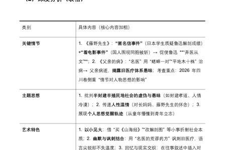 2026年全国各地中考语文一轮复习讲义：名著阅读(含答案解析)_462026中考语文一轮复习练考点+练专题+练模块_名著阅读