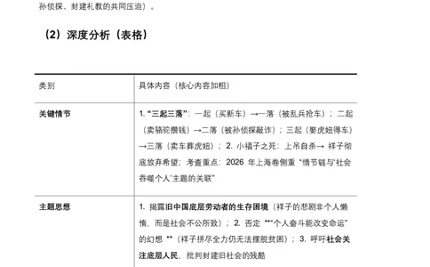 2026年全国各地中考语文一轮复习讲义：名著阅读(含答案解析)_462026中考语文一轮复习练考点+练专题+练模块_名著阅读