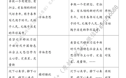 0815---标注白-永葆青春之心走好时代之路_2026考公资料_（57）申论材料_00、笔杆子晨读材料_2024笔杆子晨读_笔杆子8月时政_0815永葆青春之心走好时代之路话题：青年青春