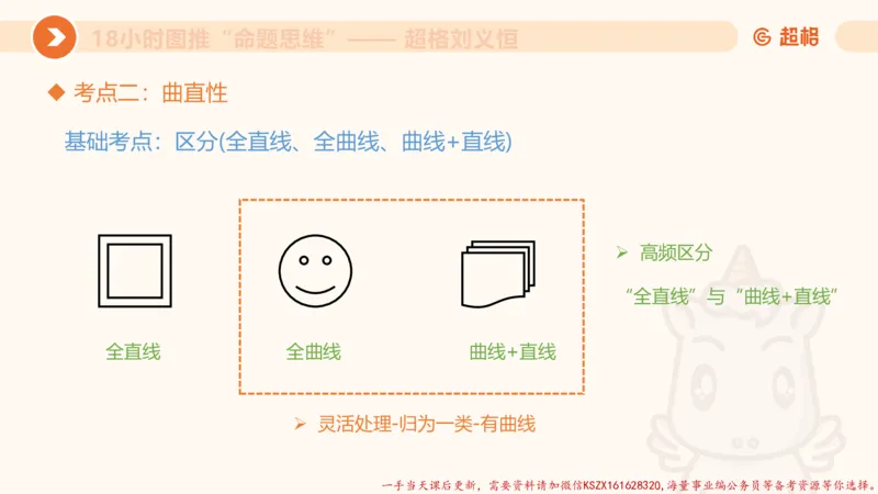14.18小时图推命题思维-刘义恒_2026考公资料_（05）超格_行测申论2025超格合集(行测&申论&政治理论)_判断2025超格判断推理全家桶狂刷1000题_01.专项基础理论课阶段_课件