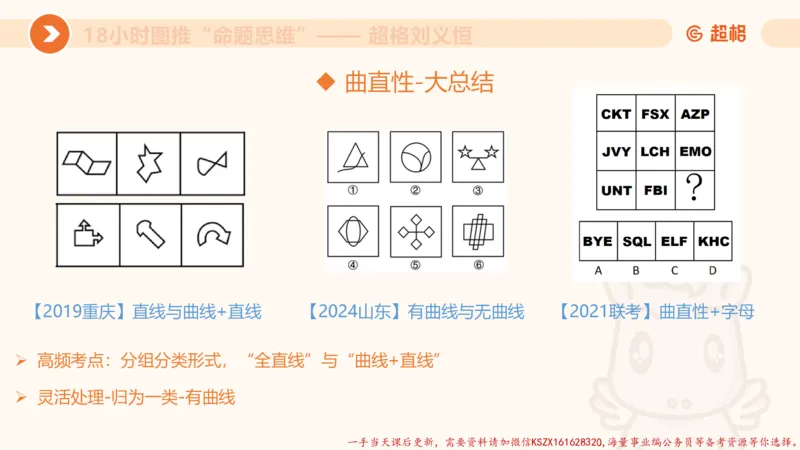 14.18小时图推命题思维-刘义恒_2026考公资料_（05）超格_行测申论2025超格合集(行测&申论&政治理论)_判断2025超格判断推理全家桶狂刷1000题_01.专项基础理论课阶段_课件
