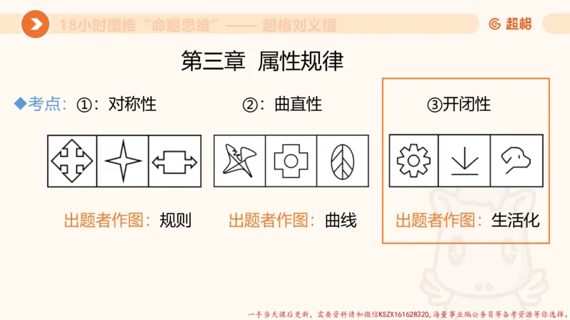 14.18小时图推命题思维-刘义恒_2026考公资料_（05）超格_行测申论2025超格合集(行测&申论&政治理论)_判断2025超格判断推理全家桶狂刷1000题_01.专项基础理论课阶段_课件