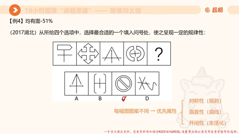 14.18小时图推命题思维-刘义恒_2026考公资料_（05）超格_行测申论2025超格合集(行测&申论&政治理论)_判断2025超格判断推理全家桶狂刷1000题_01.专项基础理论课阶段_课件