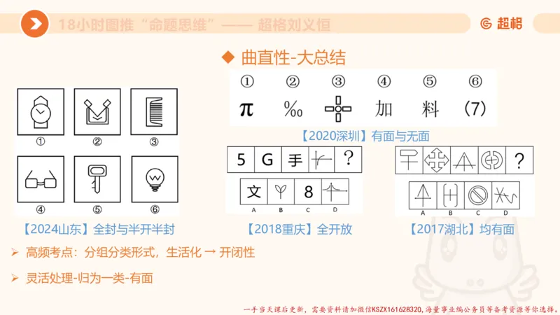 14.18小时图推命题思维-刘义恒_2026考公资料_（05）超格_行测申论2025超格合集(行测&申论&政治理论)_判断2025超格判断推理全家桶狂刷1000题_01.专项基础理论课阶段_课件