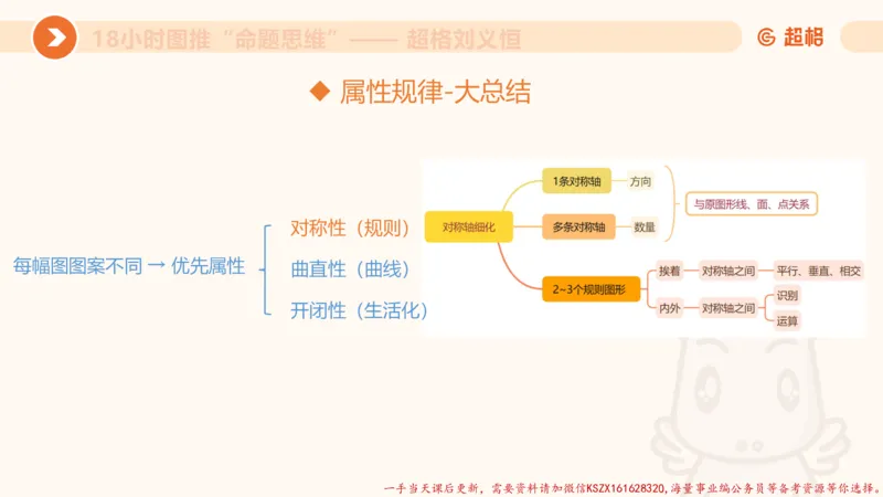 14.18小时图推命题思维-刘义恒_2026考公资料_（05）超格_行测申论2025超格合集(行测&申论&政治理论)_判断2025超格判断推理全家桶狂刷1000题_01.专项基础理论课阶段_课件