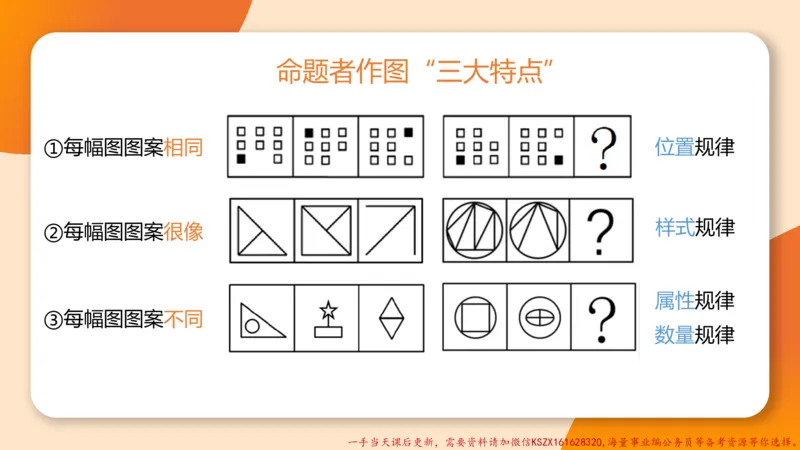 14.18小时图推命题思维-刘义恒_2026考公资料_（05）超格_行测申论2025超格合集(行测&申论&政治理论)_判断2025超格判断推理全家桶狂刷1000题_01.专项基础理论课阶段_课件
