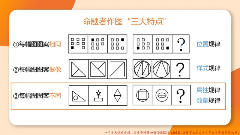 14.18小时图推命题思维-刘义恒_2026考公资料_（05）超格_行测申论2025超格合集(行测&申论&政治理论)_判断2025超格判断推理全家桶狂刷1000题_01.专项基础理论课阶段_课件