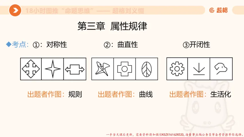 14.18小时图推命题思维-刘义恒_2026考公资料_（05）超格_行测申论2025超格合集(行测&申论&政治理论)_判断2025超格判断推理全家桶狂刷1000题_01.专项基础理论课阶段_课件