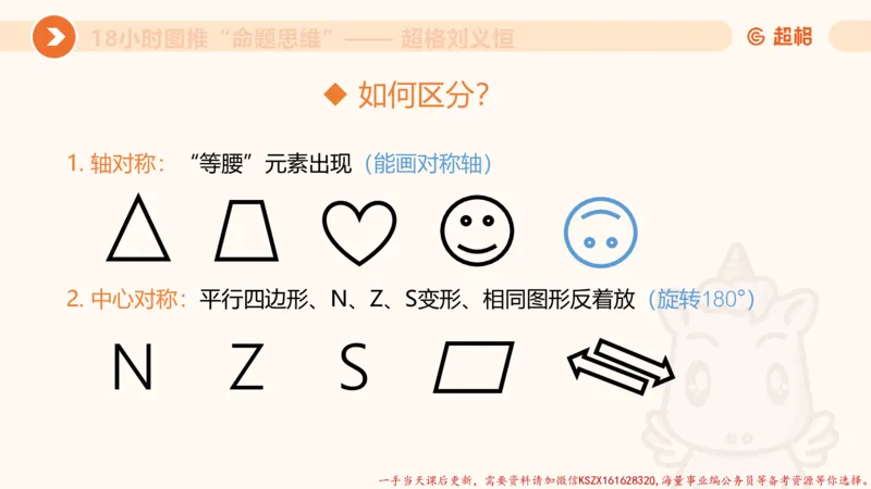 14.18小时图推命题思维-刘义恒_2026考公资料_（05）超格_行测申论2025超格合集(行测&申论&政治理论)_判断2025超格判断推理全家桶狂刷1000题_01.专项基础理论课阶段_课件