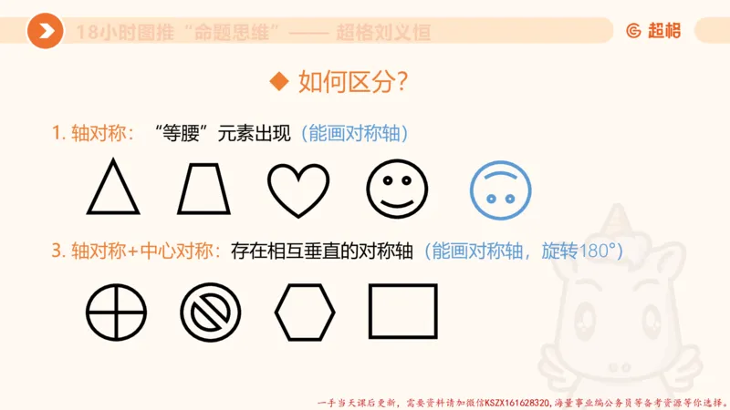 14.18小时图推命题思维-刘义恒_2026考公资料_（05）超格_行测申论2025超格合集(行测&申论&政治理论)_判断2025超格判断推理全家桶狂刷1000题_01.专项基础理论课阶段_课件