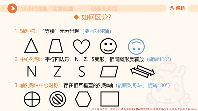 14.18小时图推命题思维-刘义恒_2026考公资料_（05）超格_行测申论2025超格合集(行测&申论&政治理论)_判断2025超格判断推理全家桶狂刷1000题_01.专项基础理论课阶段_课件