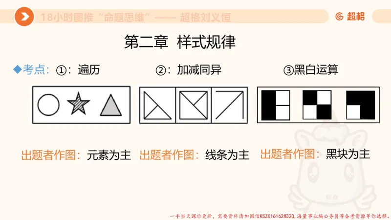 14.18小时图推命题思维-刘义恒_2026考公资料_（05）超格_行测申论2025超格合集(行测&申论&政治理论)_判断2025超格判断推理全家桶狂刷1000题_01.专项基础理论课阶段_课件