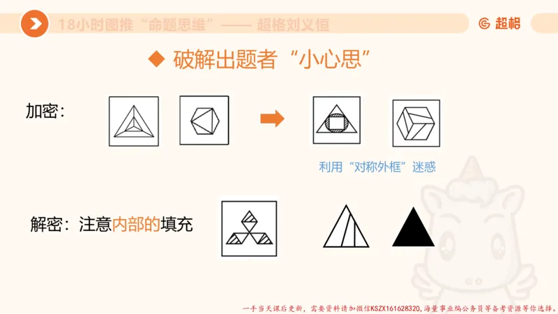 14.18小时图推命题思维-刘义恒_2026考公资料_（05）超格_行测申论2025超格合集(行测&申论&政治理论)_判断2025超格判断推理全家桶狂刷1000题_01.专项基础理论课阶段_课件