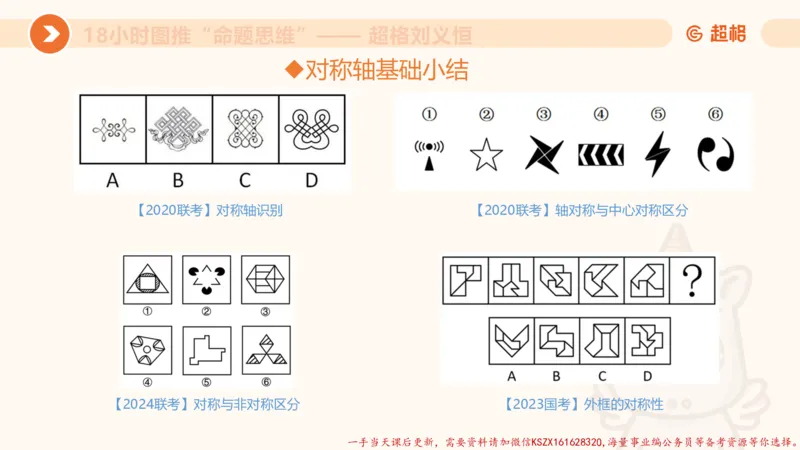 14.18小时图推命题思维-刘义恒_2026考公资料_（05）超格_行测申论2025超格合集(行测&申论&政治理论)_判断2025超格判断推理全家桶狂刷1000题_01.专项基础理论课阶段_课件