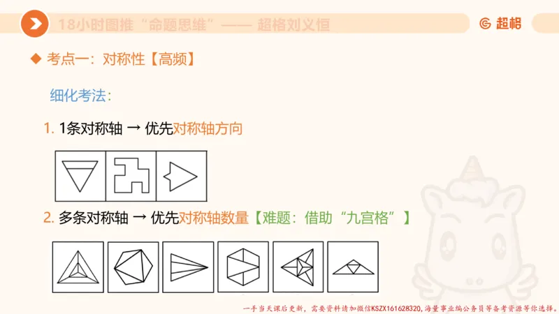 14.18小时图推命题思维-刘义恒_2026考公资料_（05）超格_行测申论2025超格合集(行测&申论&政治理论)_判断2025超格判断推理全家桶狂刷1000题_01.专项基础理论课阶段_课件