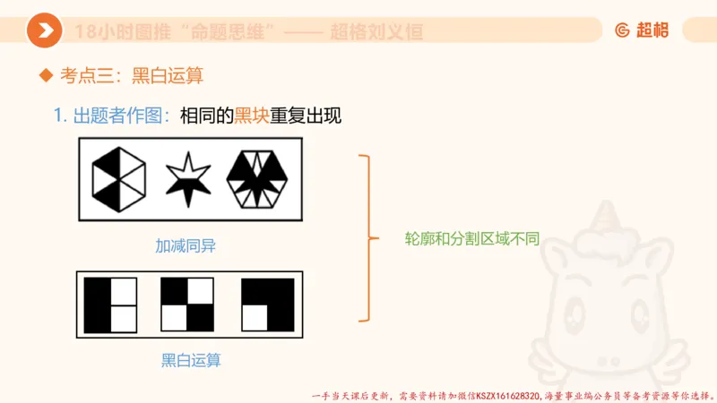 14.18小时图推命题思维-刘义恒_2026考公资料_（05）超格_行测申论2025超格合集(行测&申论&政治理论)_判断2025超格判断推理全家桶狂刷1000题_01.专项基础理论课阶段_课件