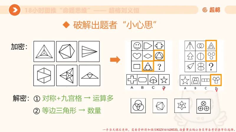 14.18小时图推命题思维-刘义恒_2026考公资料_（05）超格_行测申论2025超格合集(行测&申论&政治理论)_判断2025超格判断推理全家桶狂刷1000题_01.专项基础理论课阶段_课件