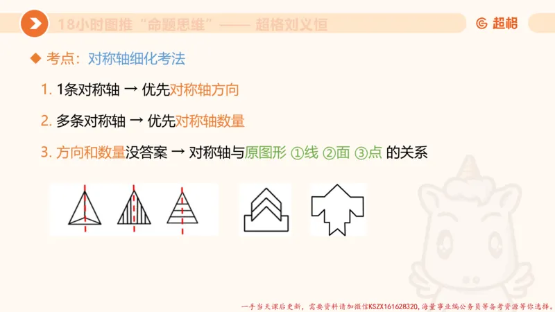 14.18小时图推命题思维-刘义恒_2026考公资料_（05）超格_行测申论2025超格合集(行测&申论&政治理论)_判断2025超格判断推理全家桶狂刷1000题_01.专项基础理论课阶段_课件