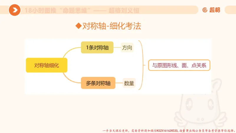 14.18小时图推命题思维-刘义恒_2026考公资料_（05）超格_行测申论2025超格合集(行测&申论&政治理论)_判断2025超格判断推理全家桶狂刷1000题_01.专项基础理论课阶段_课件