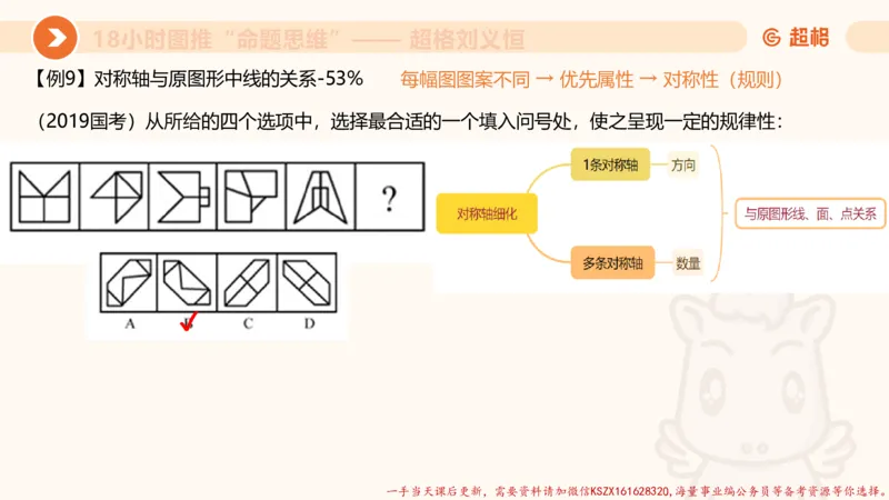 14.18小时图推命题思维-刘义恒_2026考公资料_（05）超格_行测申论2025超格合集(行测&申论&政治理论)_判断2025超格判断推理全家桶狂刷1000题_01.专项基础理论课阶段_课件