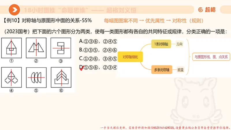 14.18小时图推命题思维-刘义恒_2026考公资料_（05）超格_行测申论2025超格合集(行测&申论&政治理论)_判断2025超格判断推理全家桶狂刷1000题_01.专项基础理论课阶段_课件