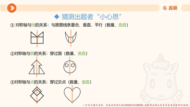 14.18小时图推命题思维-刘义恒_2026考公资料_（05）超格_行测申论2025超格合集(行测&申论&政治理论)_判断2025超格判断推理全家桶狂刷1000题_01.专项基础理论课阶段_课件