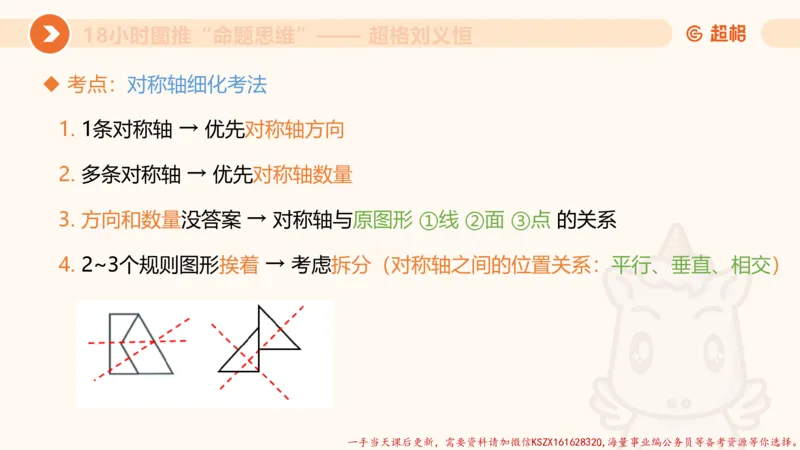 14.18小时图推命题思维-刘义恒_2026考公资料_（05）超格_行测申论2025超格合集(行测&申论&政治理论)_判断2025超格判断推理全家桶狂刷1000题_01.专项基础理论课阶段_课件