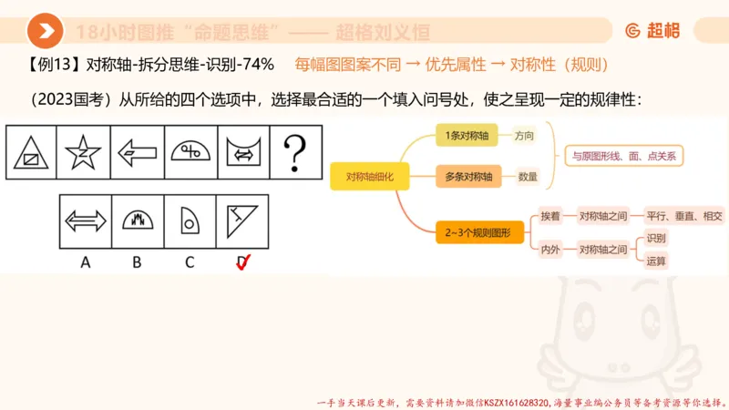 14.18小时图推命题思维-刘义恒_2026考公资料_（05）超格_行测申论2025超格合集(行测&申论&政治理论)_判断2025超格判断推理全家桶狂刷1000题_01.专项基础理论课阶段_课件