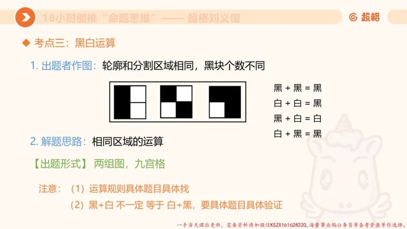 14.18小时图推命题思维-刘义恒_2026考公资料_（05）超格_行测申论2025超格合集(行测&申论&政治理论)_判断2025超格判断推理全家桶狂刷1000题_01.专项基础理论课阶段_课件