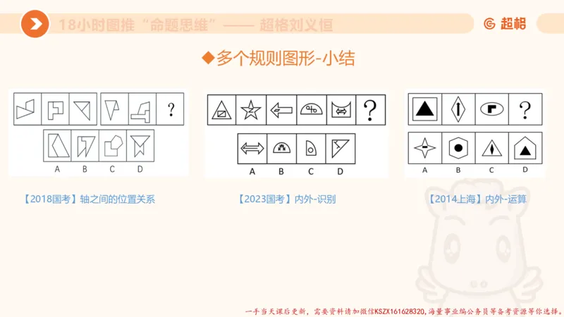 14.18小时图推命题思维-刘义恒_2026考公资料_（05）超格_行测申论2025超格合集(行测&申论&政治理论)_判断2025超格判断推理全家桶狂刷1000题_01.专项基础理论课阶段_课件