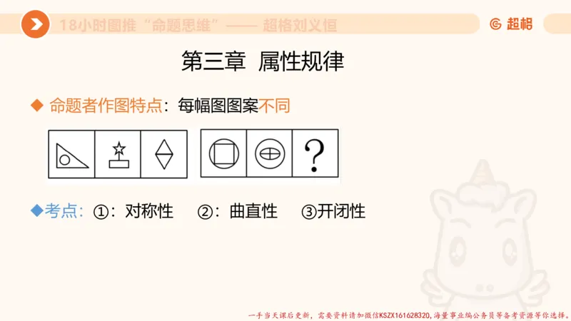 14.18小时图推命题思维-刘义恒_2026考公资料_（05）超格_行测申论2025超格合集(行测&申论&政治理论)_判断2025超格判断推理全家桶狂刷1000题_01.专项基础理论课阶段_课件