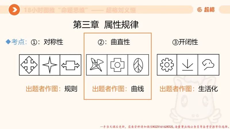 14.18小时图推命题思维-刘义恒_2026考公资料_（05）超格_行测申论2025超格合集(行测&申论&政治理论)_判断2025超格判断推理全家桶狂刷1000题_01.专项基础理论课阶段_课件
