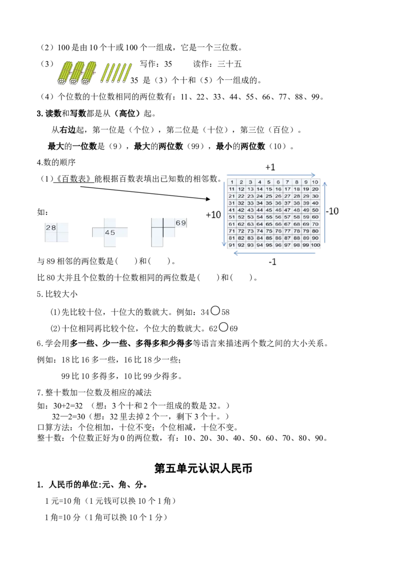 部编版(最新)一年级下册数学知识点_一年级上下册资料_小学一年级学习资料-25年更新版_1-04、小学一年级数学下册_1-4-1、复习、知识点、归纳汇总_人教版