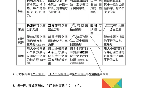 部编版(最新)一年级下册数学知识点_一年级上下册资料_小学一年级学习资料-25年更新版_1-04、小学一年级数学下册_1-4-1、复习、知识点、归纳汇总_人教版