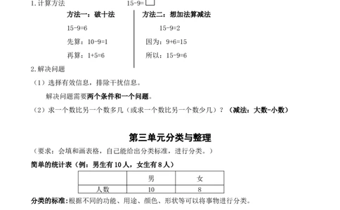 部编版(最新)一年级下册数学知识点_一年级上下册资料_小学一年级学习资料-25年更新版_1-04、小学一年级数学下册_1-4-1、复习、知识点、归纳汇总_人教版