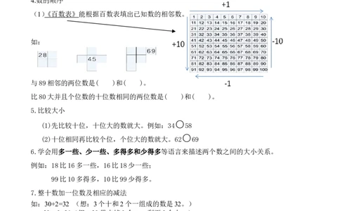 部编版(最新)一年级下册数学知识点_一年级上下册资料_小学一年级学习资料-25年更新版_1-04、小学一年级数学下册_1-4-1、复习、知识点、归纳汇总_人教版