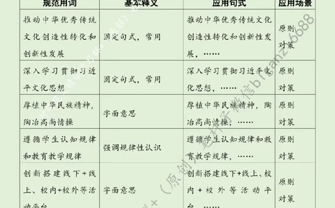 0422---标注绿-发挥高校在中华优秀传统文化传承发展中的作用_2026考公资料_（57）申论材料_00、笔杆子晨读材料_2024笔杆子晨读_笔杆子4月时政