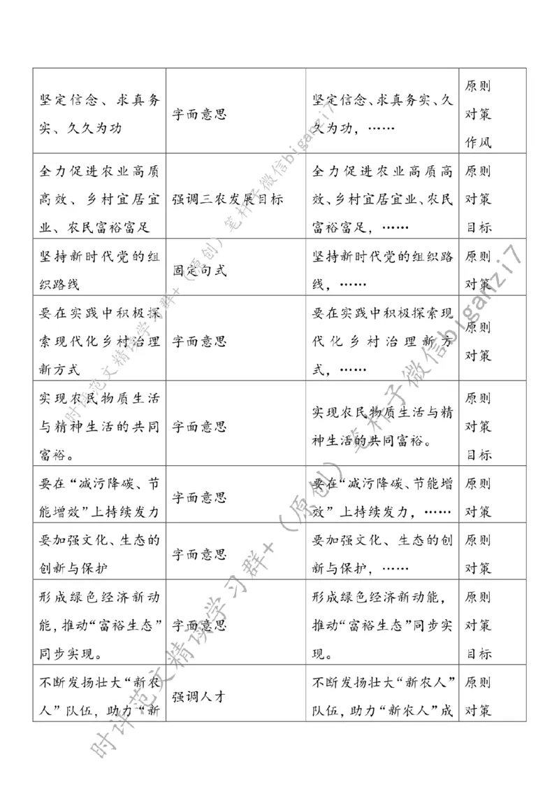 1010---标注白-学用&ldquo;千万工程&rdquo;绘就乡村振兴&ldquo;丰&rdquo;景图_2026考公资料_（57）申论材料_00、笔杆子晨读材料_2024笔杆子晨读_笔杆子10月时政