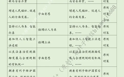 0809---标注绿-提高人工智能安全治理水平_2026考公资料_（57）申论材料_00、笔杆子晨读材料_2024笔杆子晨读_笔杆子8月时政_0809提高人工智能安全治理水平话题：科技创新