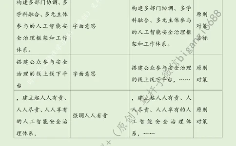 0809---标注绿-提高人工智能安全治理水平_2026考公资料_（57）申论材料_00、笔杆子晨读材料_2024笔杆子晨读_笔杆子8月时政_0809提高人工智能安全治理水平话题：科技创新