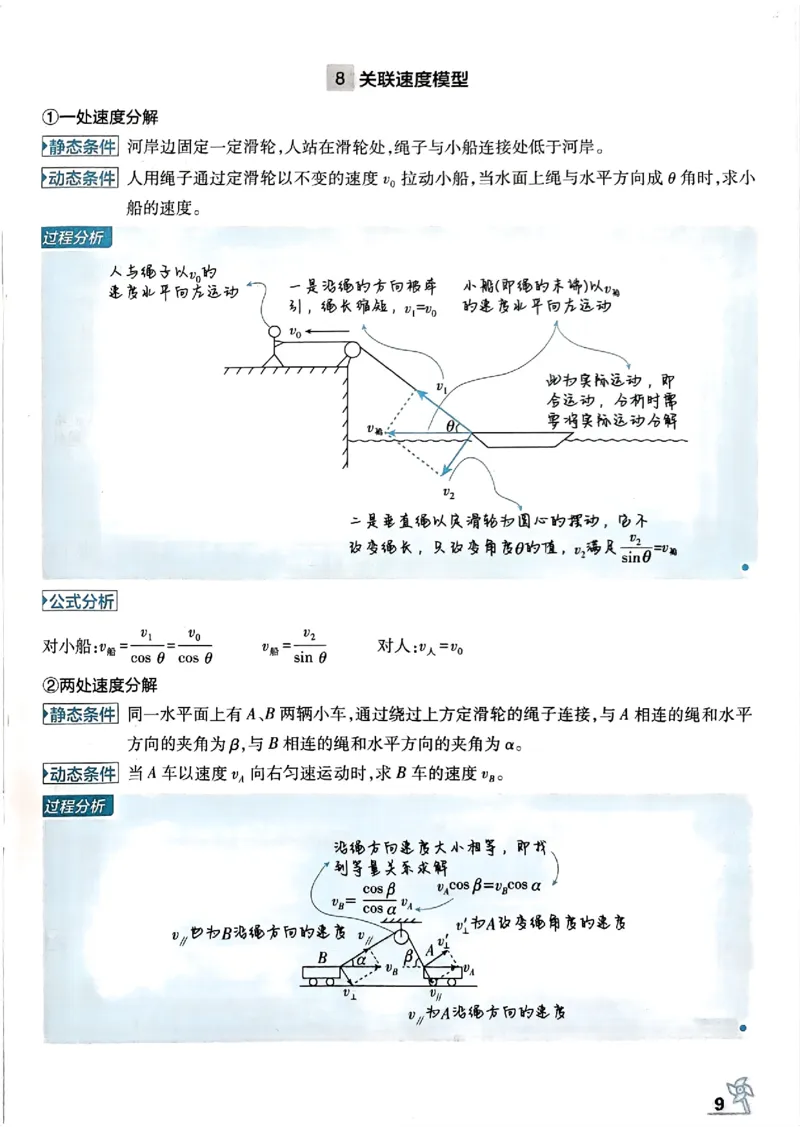 物理模型解题法2025_2025高中教辅（后续还会更新新习题试卷）_《2025高考必刷卷》_物理
