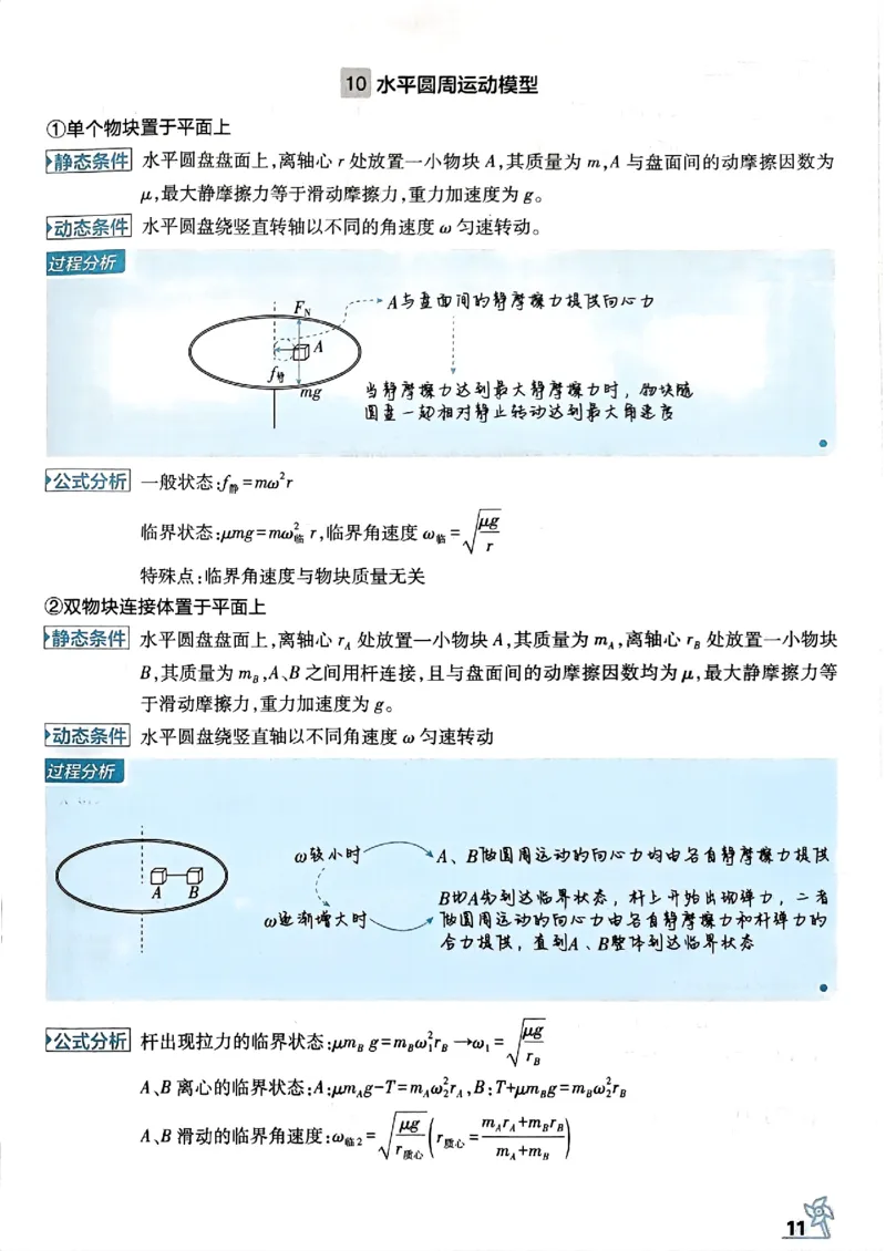 物理模型解题法2025_2025高中教辅（后续还会更新新习题试卷）_《2025高考必刷卷》_物理